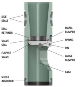 Model GS style drill pipe float valve image 2