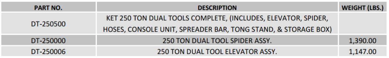 Dual tool elevator-spider part numbers