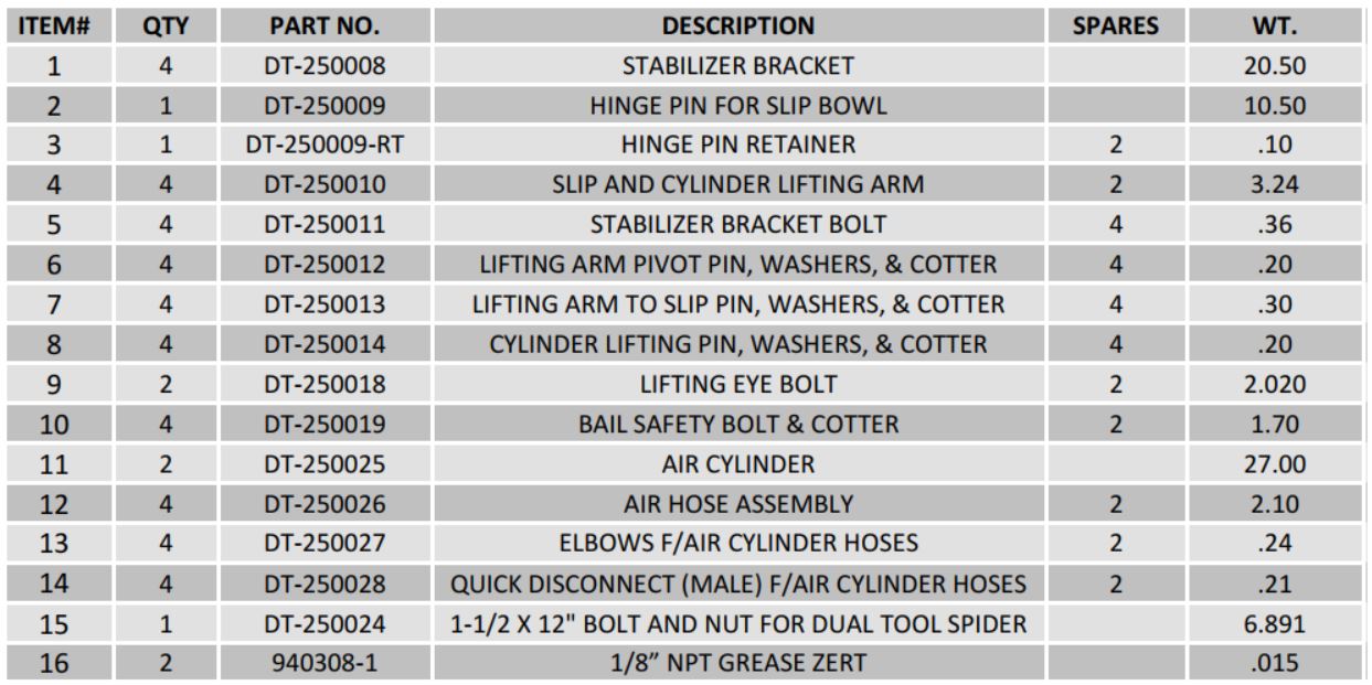 Dual tool elevator-spider replacement parts