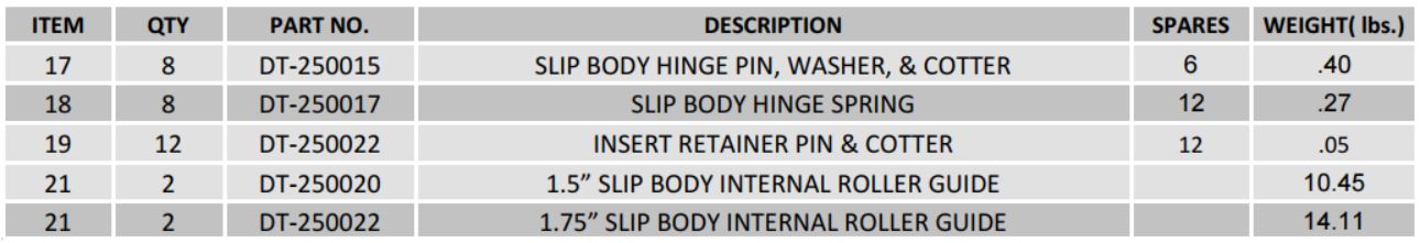 Dual tool slip parts