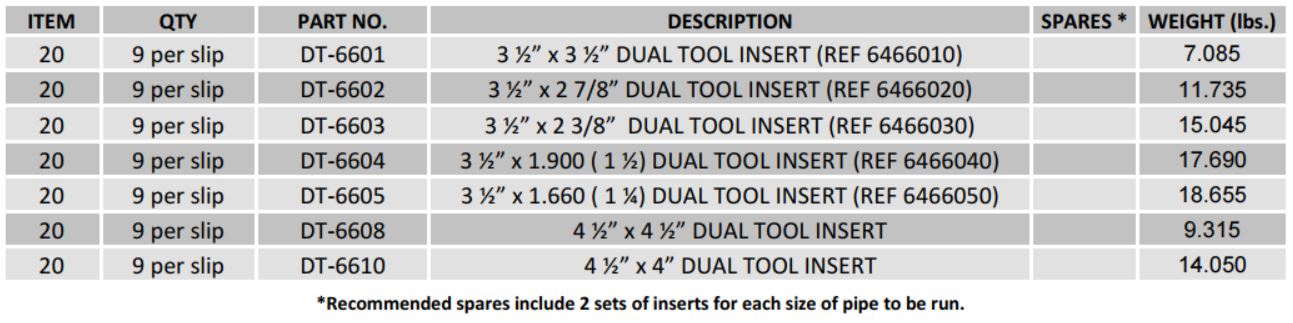 dual tool inserts